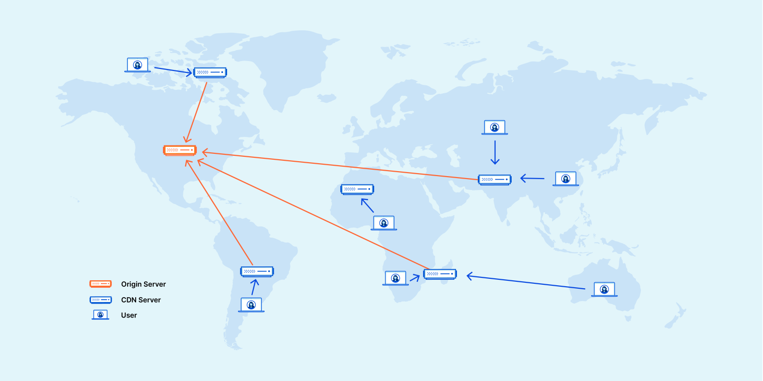 Cloudflare CDN What Is It And How Does It Work ANP Technology Cloudflare cdn what is it and how does it work anp technology